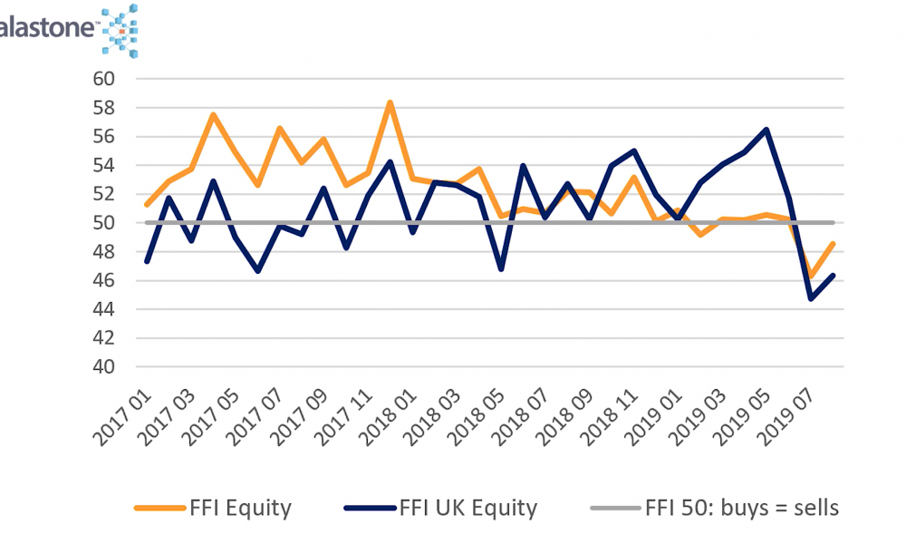 Thumbnail image of Fund Flow Index – September 2019