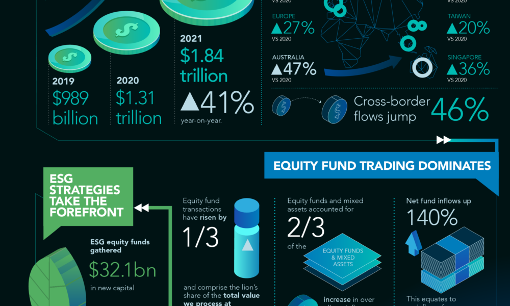 Thumbnail image of Infographic: Global Fund Flows 2022