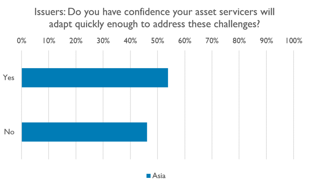 ETF servicing in Asia: Challenges and opportunities in the primary ...