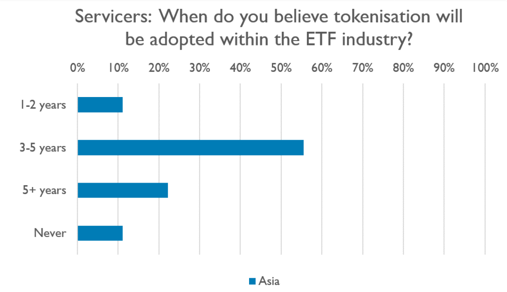 ETF servicing in Asia: Challenges and opportunities in the primary ...